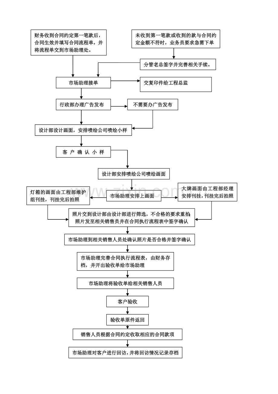 广告公司市场部工作流程.doc_第3页