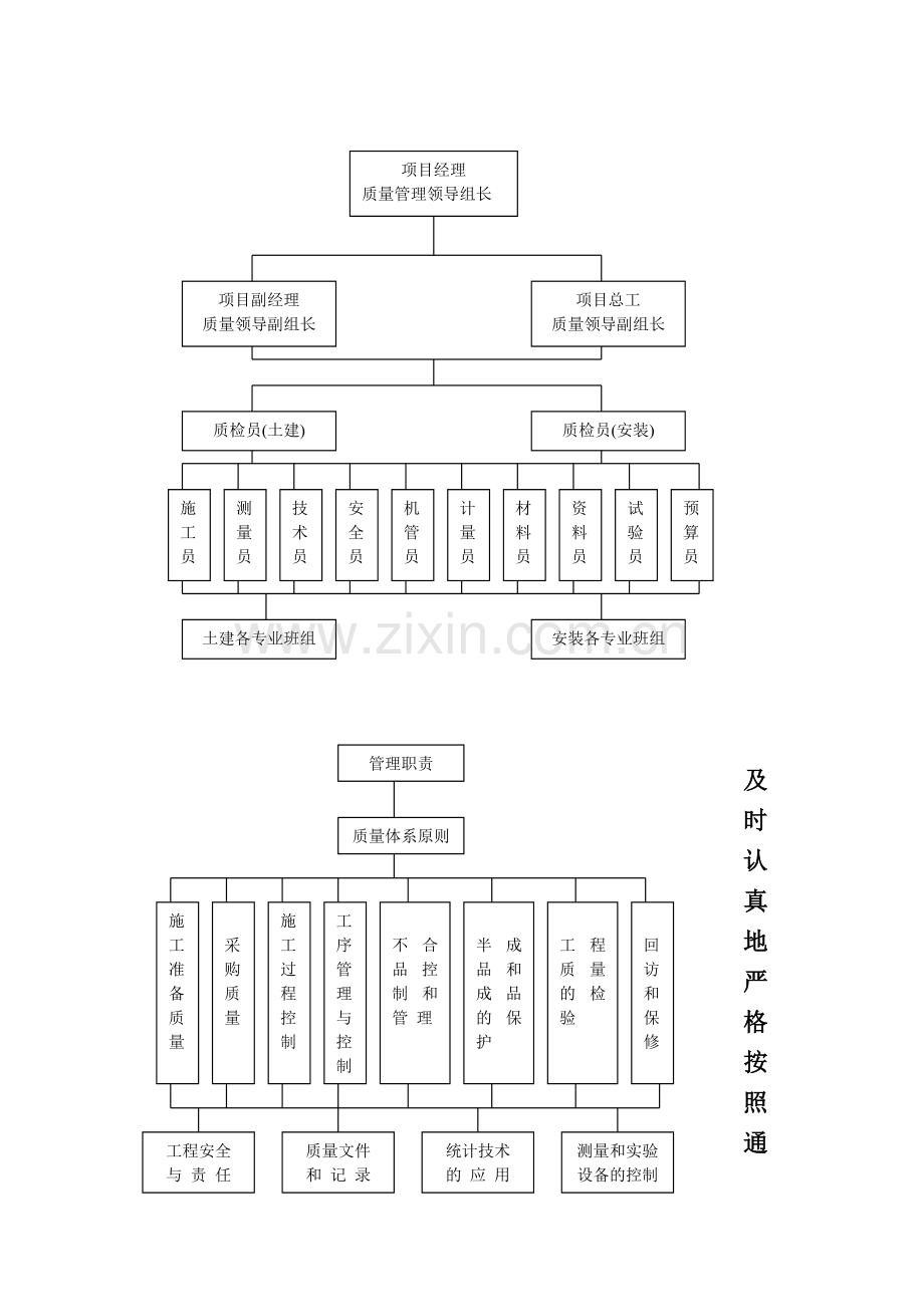 施工现场安全隐患排查治理汇报该.doc_第2页