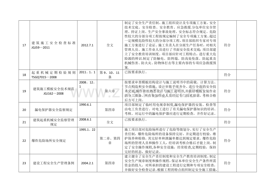 法律法规合规性评审表.doc_第3页