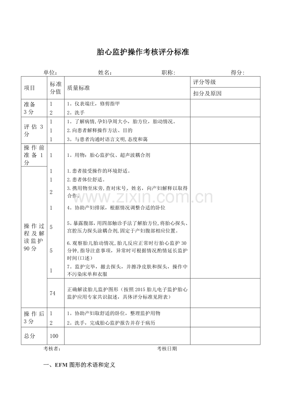 胎心监护操作考核评分标准.doc_第1页