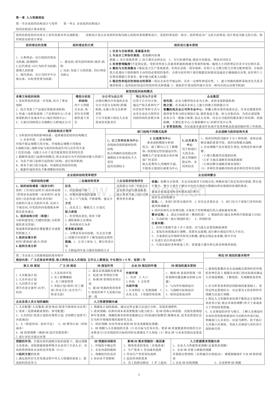 人力资源管理师专业知识二级经典总结.doc_第1页