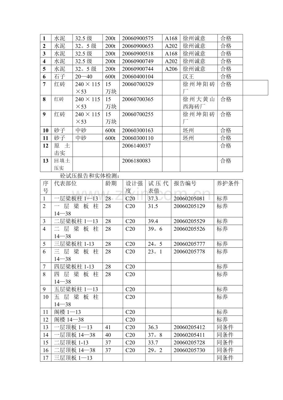 主体工程竣工验收自评报告.doc_第3页