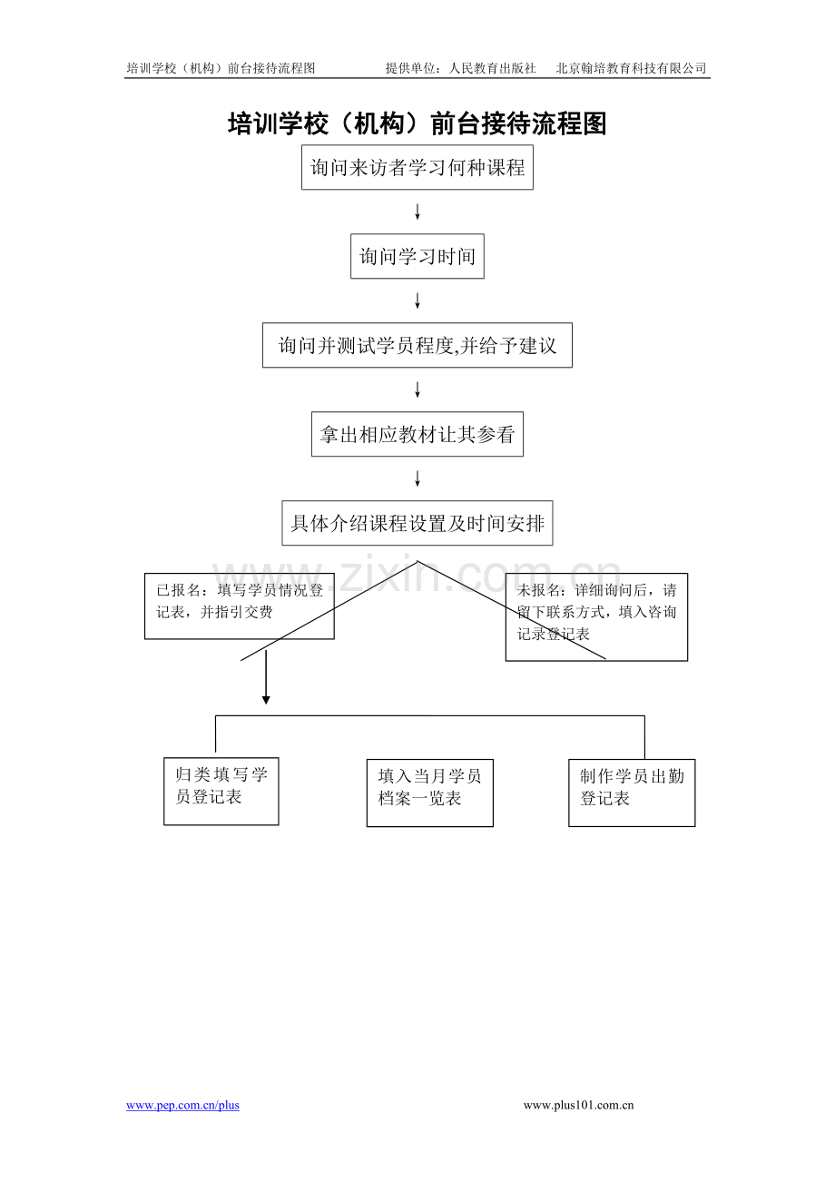 二、培训学校(机构)前台接待流程图.doc_第1页