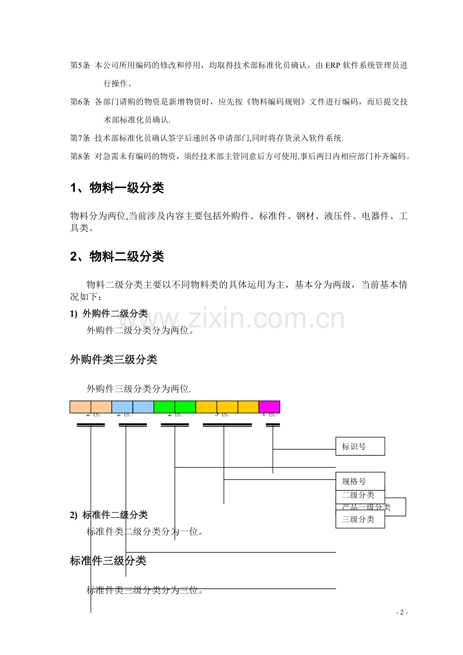 机械行业物料编码方案汇总.doc_第3页