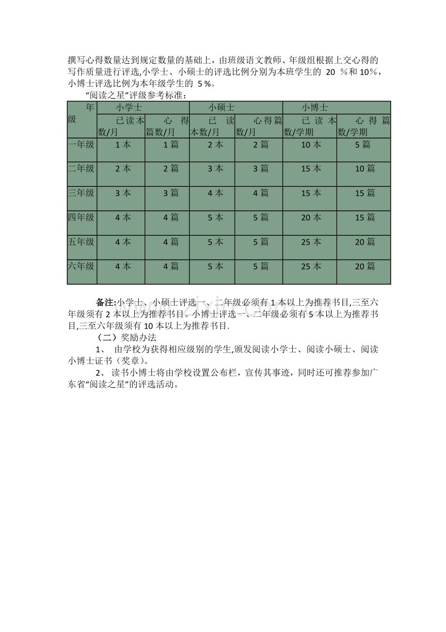 营下小学阅读推广活动方案.doc_第2页