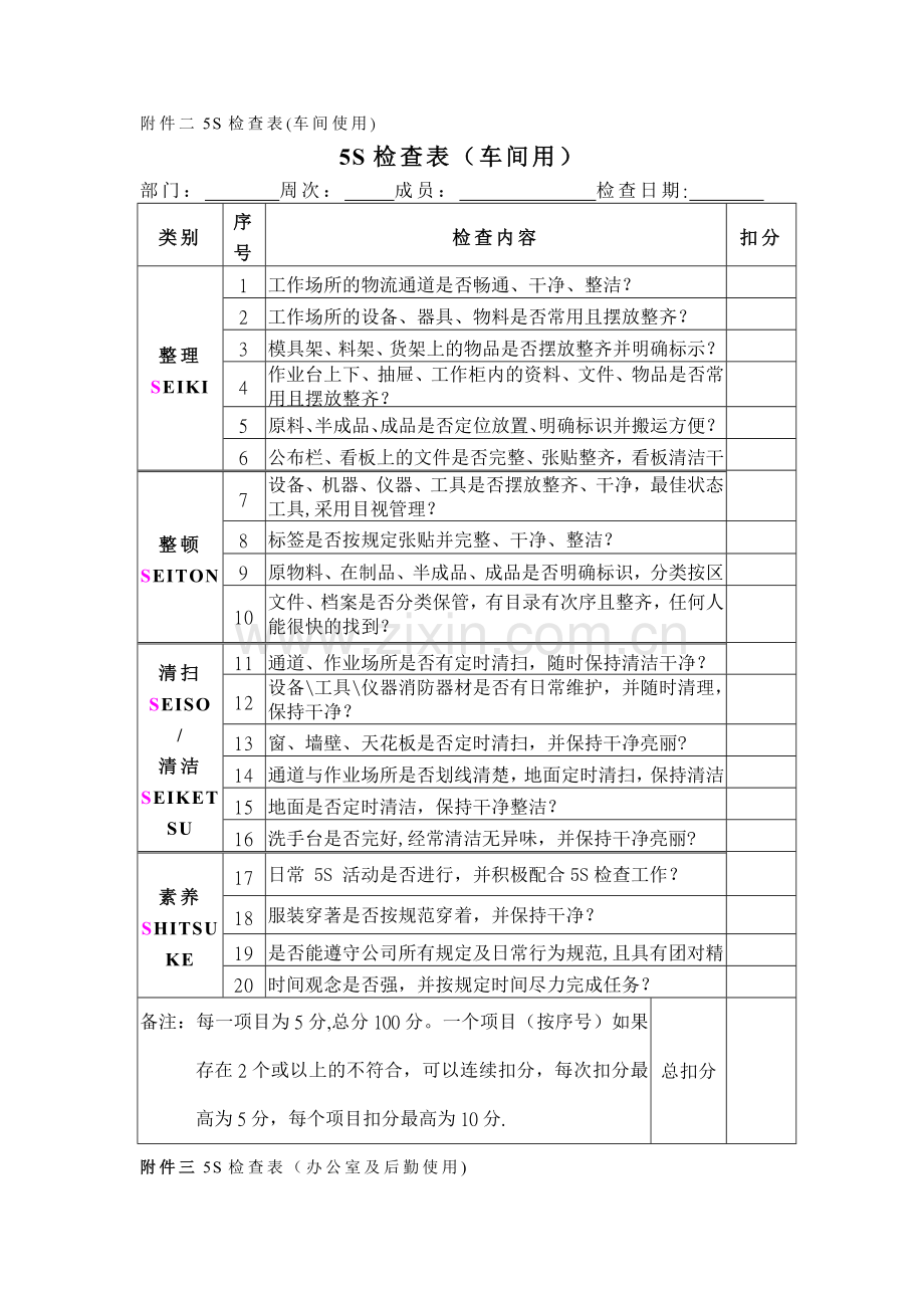 汽车4S店5S检查表.doc_第1页