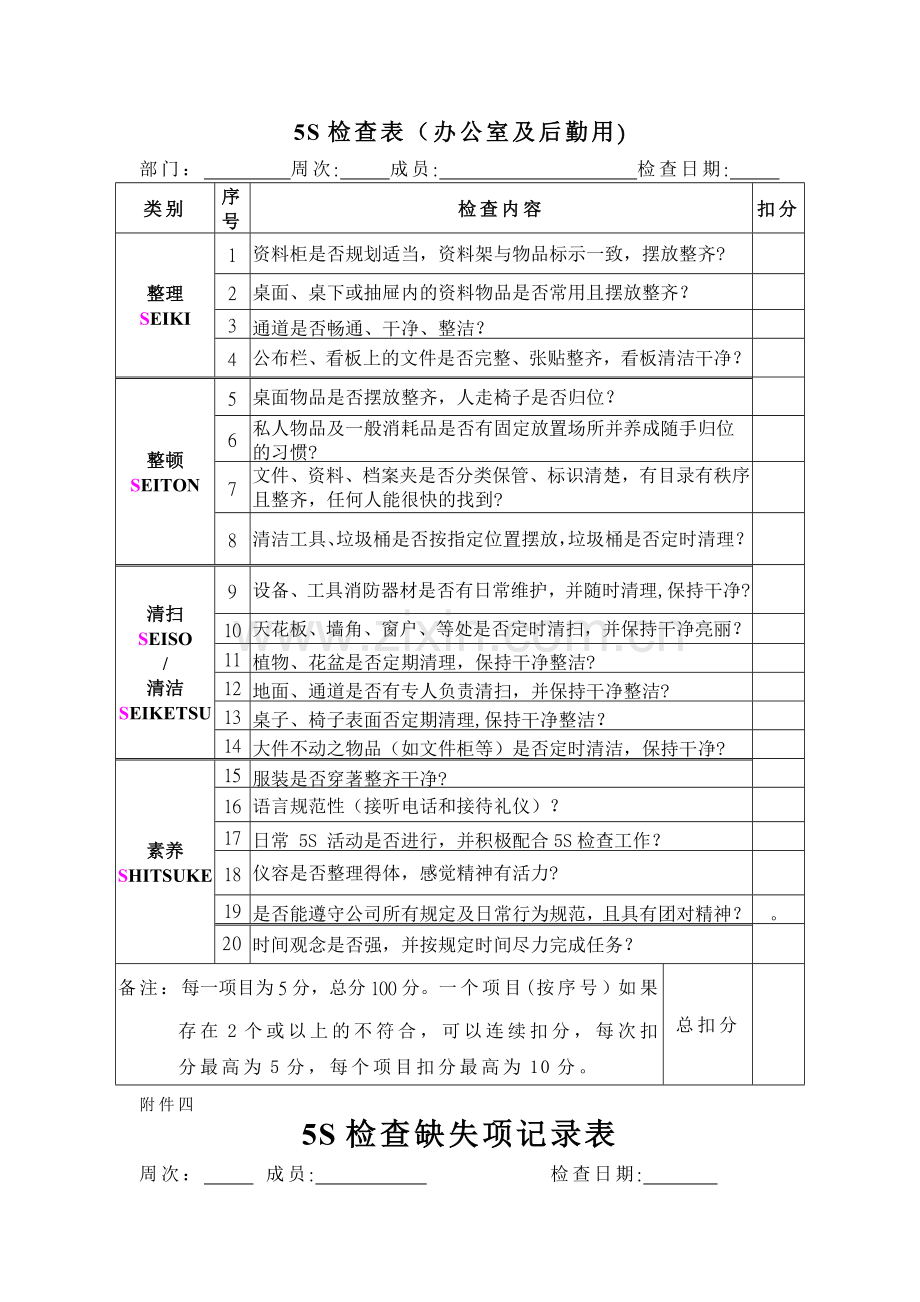 汽车4S店5S检查表.doc_第2页