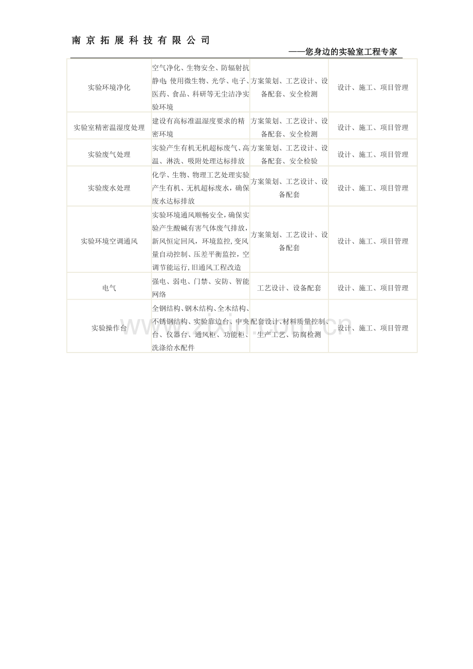 实验室整体解决方案.doc_第3页