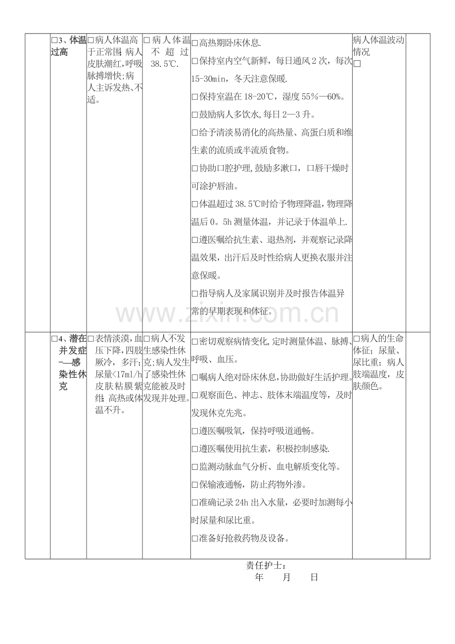 肺炎护理计划单.doc_第2页