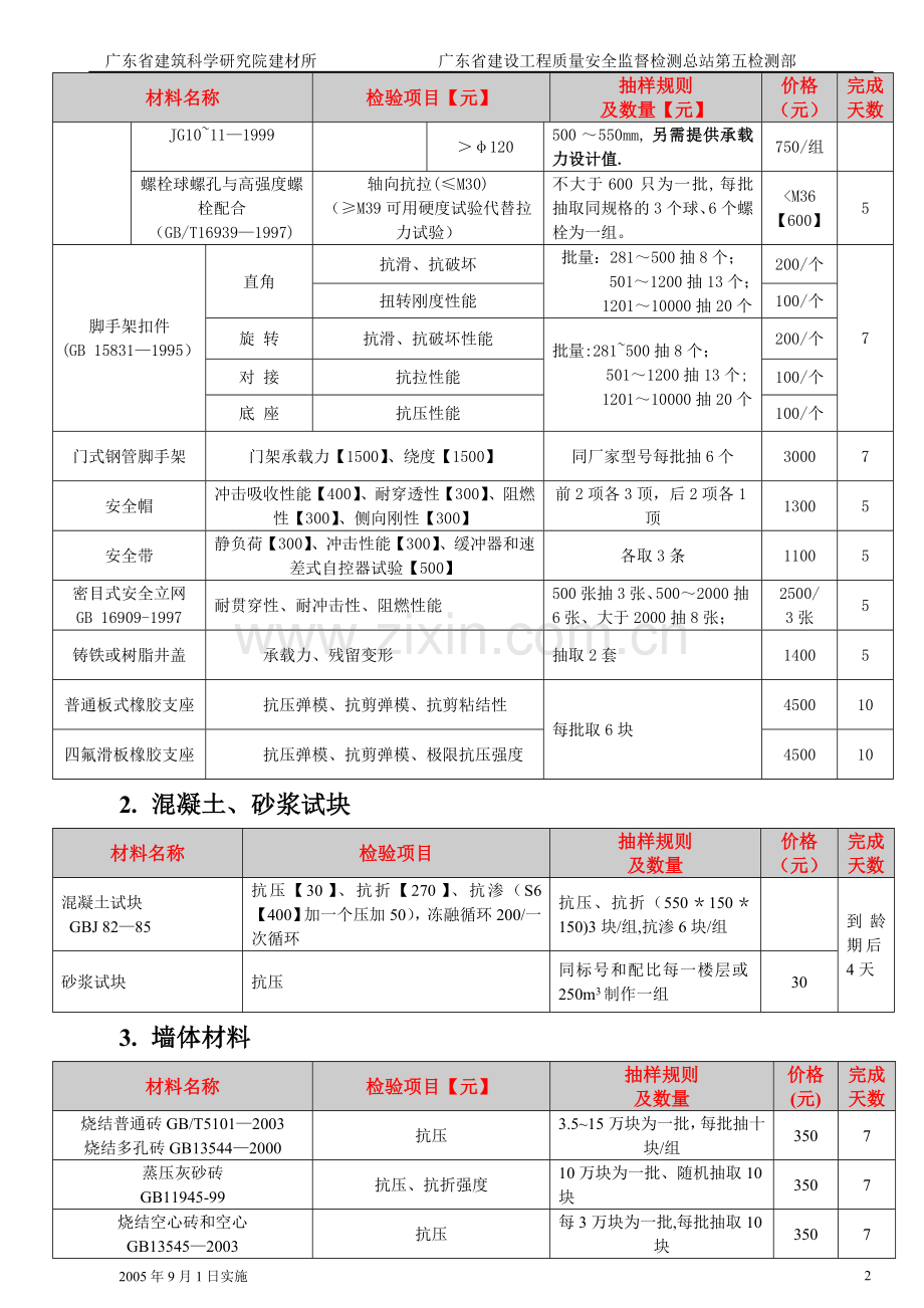 检验项目一览表价格(新收费标准广东).doc_第2页