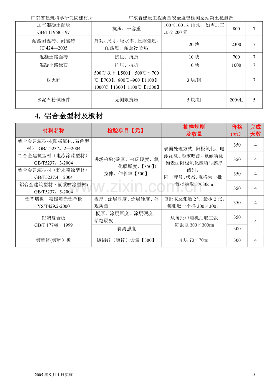 检验项目一览表价格(新收费标准广东).doc_第3页