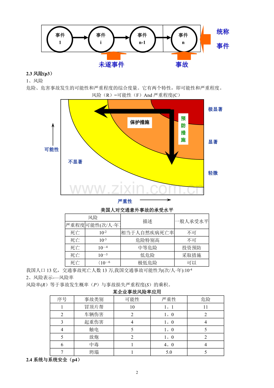 安全评价人员培训教程.doc_第2页