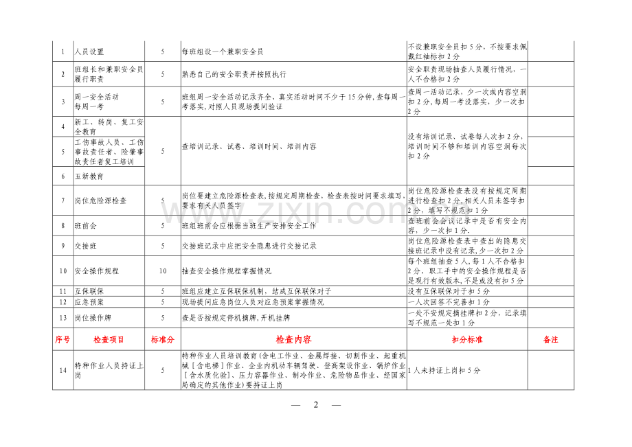 安全标准化班组达标验收标准.doc_第2页