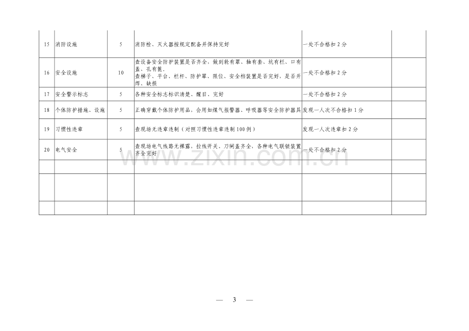 安全标准化班组达标验收标准.doc_第3页