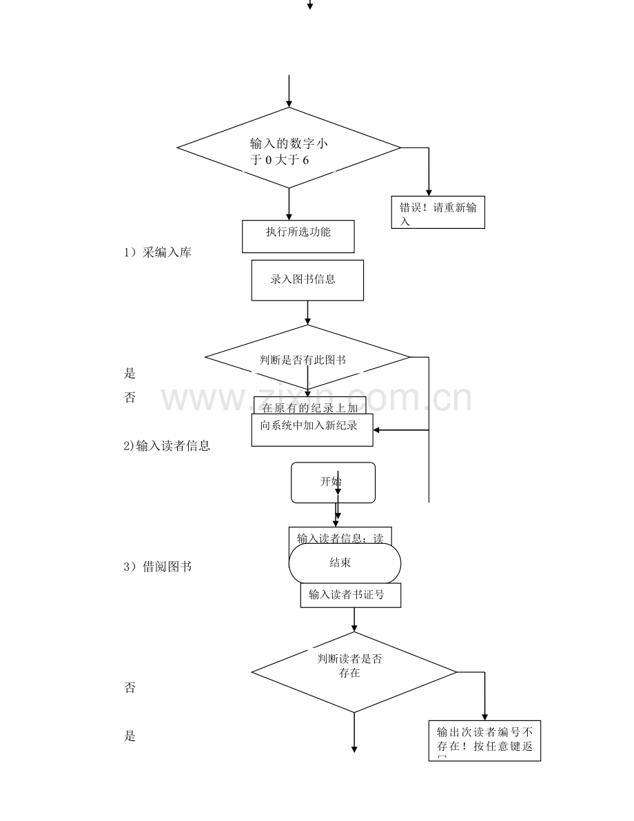 数据结构-图书管理系统.doc_第3页