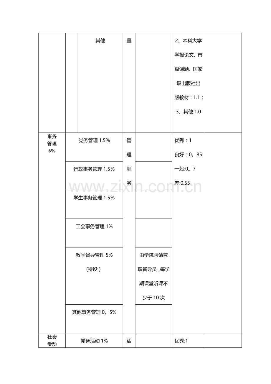 教师工作绩效考核指标量化表.doc_第2页