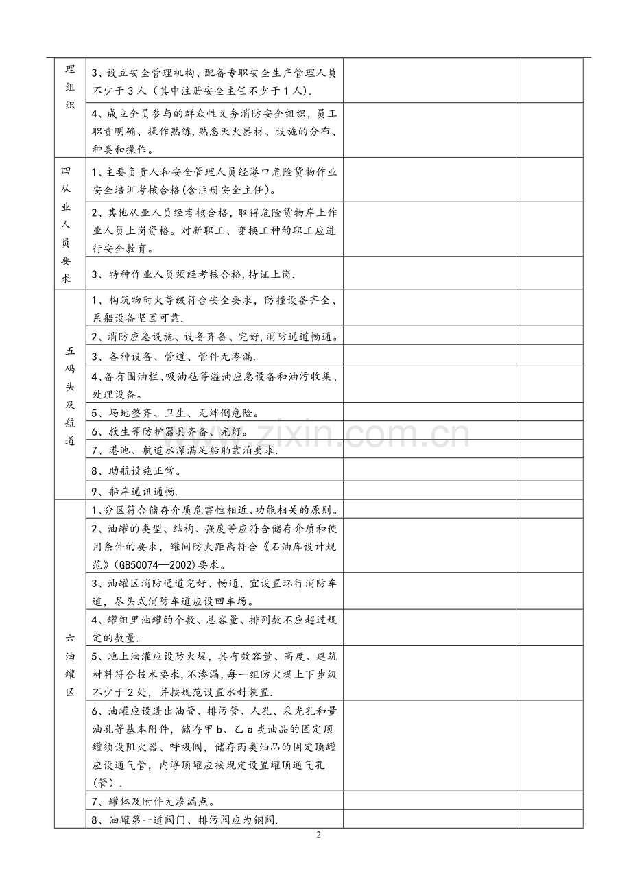 从事危险货物港口作业企业安全评估自查表(试行).doc_第2页