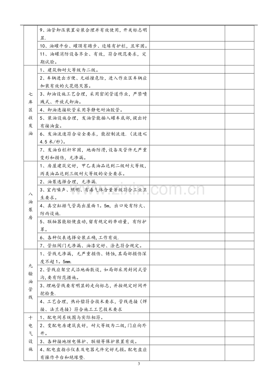 从事危险货物港口作业企业安全评估自查表(试行).doc_第3页