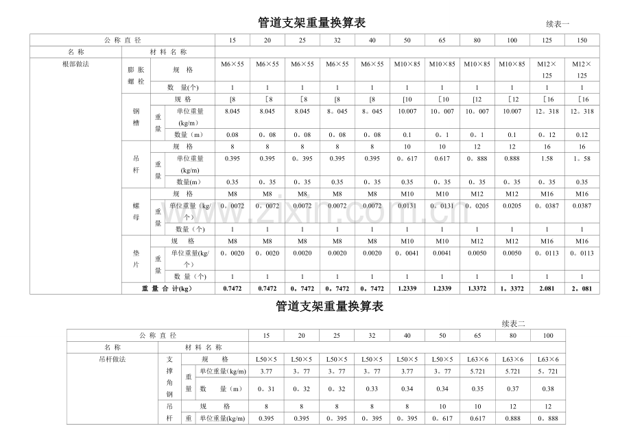 管道支架重量计算表(附图).doc_第2页