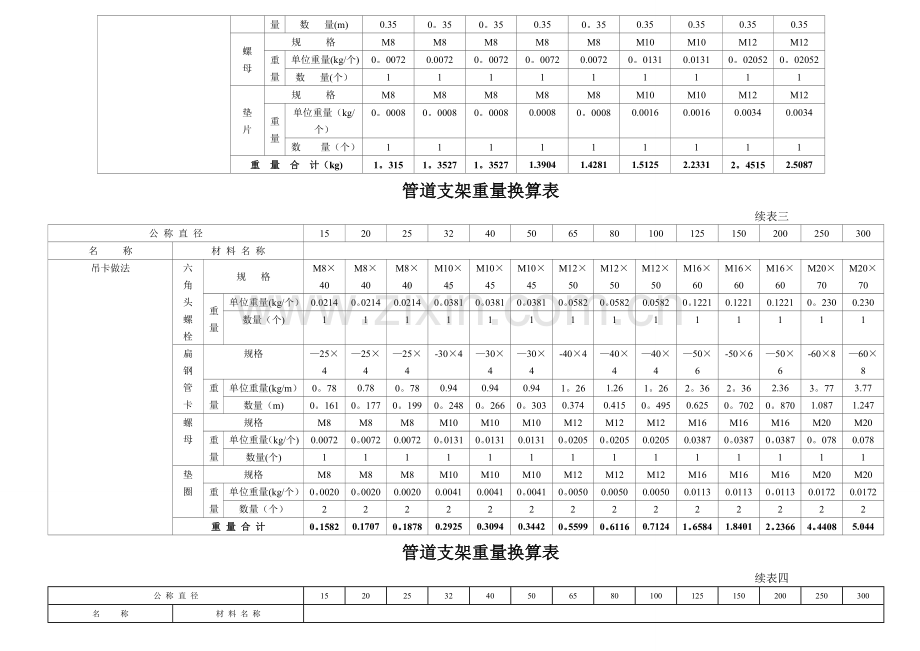 管道支架重量计算表(附图).doc_第3页