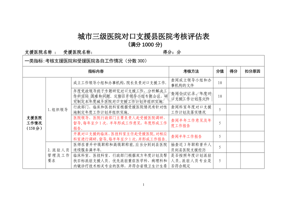 城市三级医院对口支援县医院考核评估表.doc_第1页