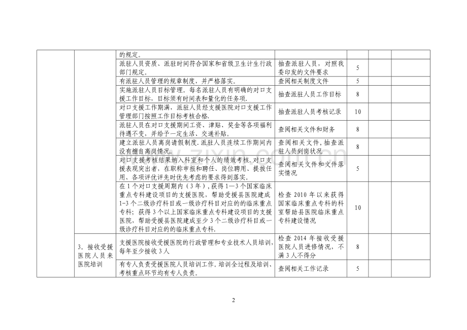 城市三级医院对口支援县医院考核评估表.doc_第2页