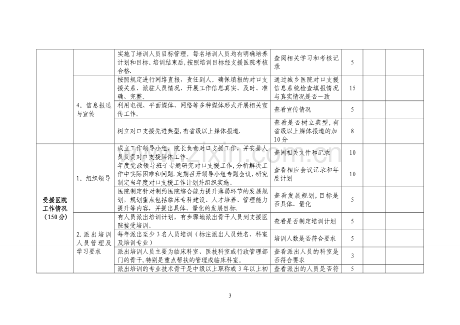 城市三级医院对口支援县医院考核评估表.doc_第3页