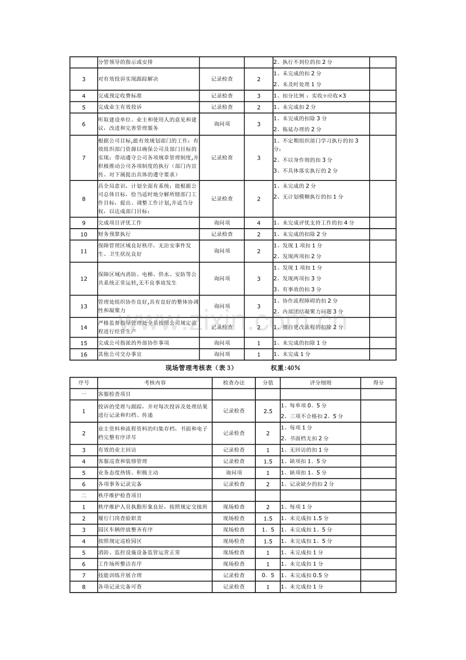 物业公司项目经理年终考核细则及标准41239.doc_第3页