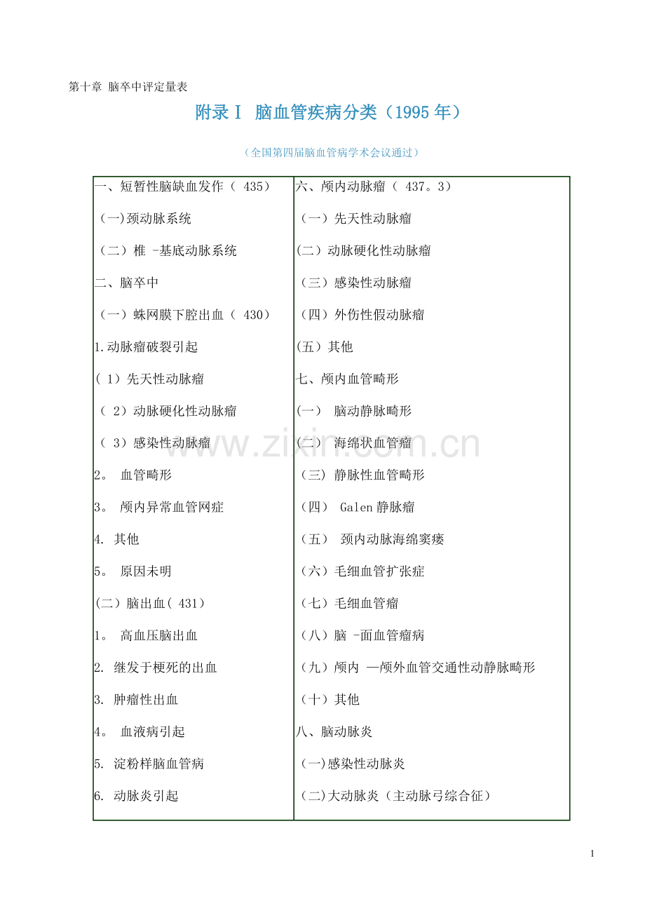 脑卒中评定量表.doc_第1页