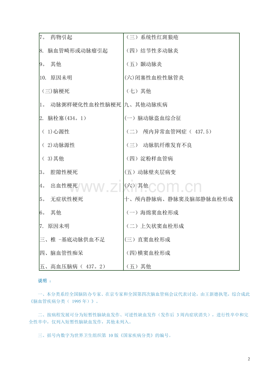 脑卒中评定量表.doc_第2页