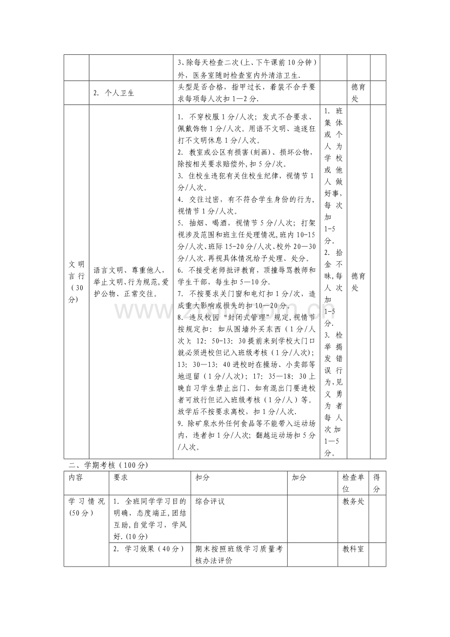 班级量化评分表.doc_第3页