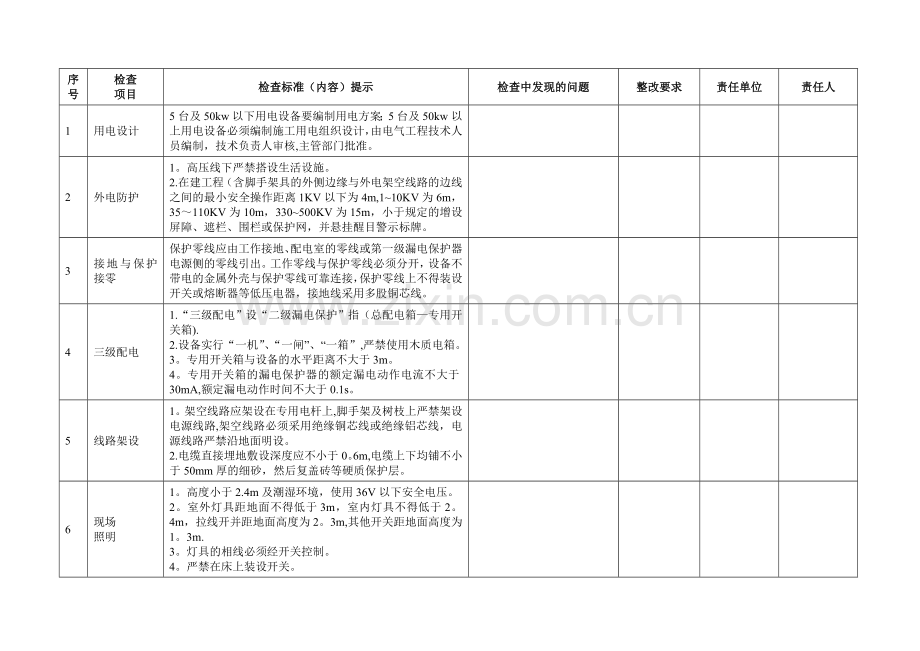 专业安全检查表(压力容器、电气装置、安全装置).doc_第2页