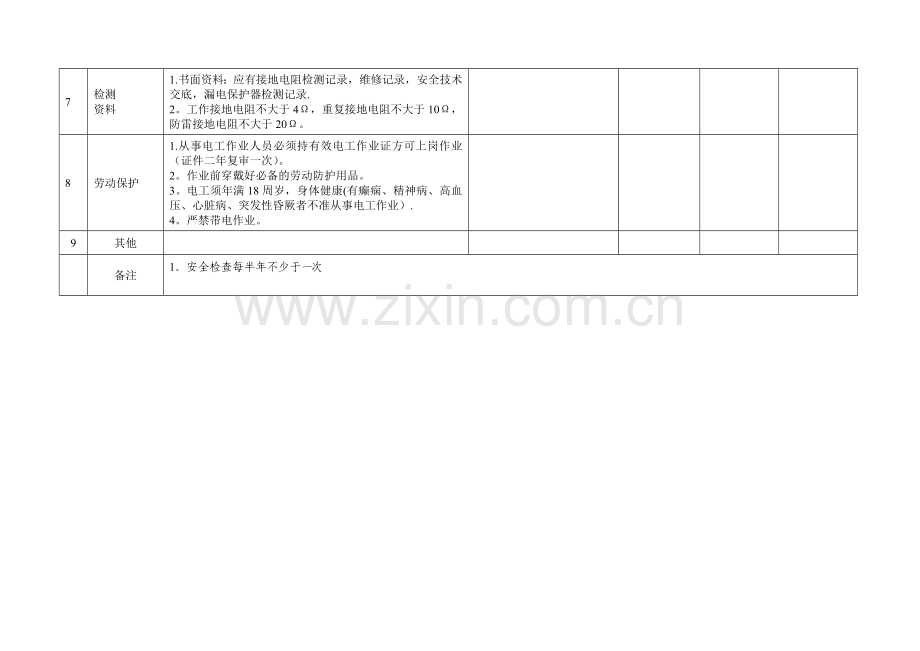 专业安全检查表(压力容器、电气装置、安全装置).doc_第3页