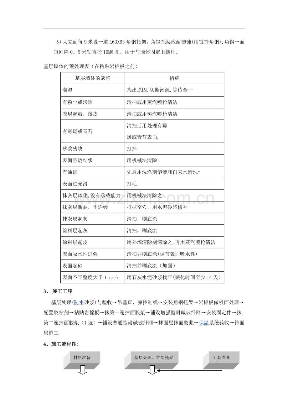 岩棉板外保温施工方案.doc_第3页