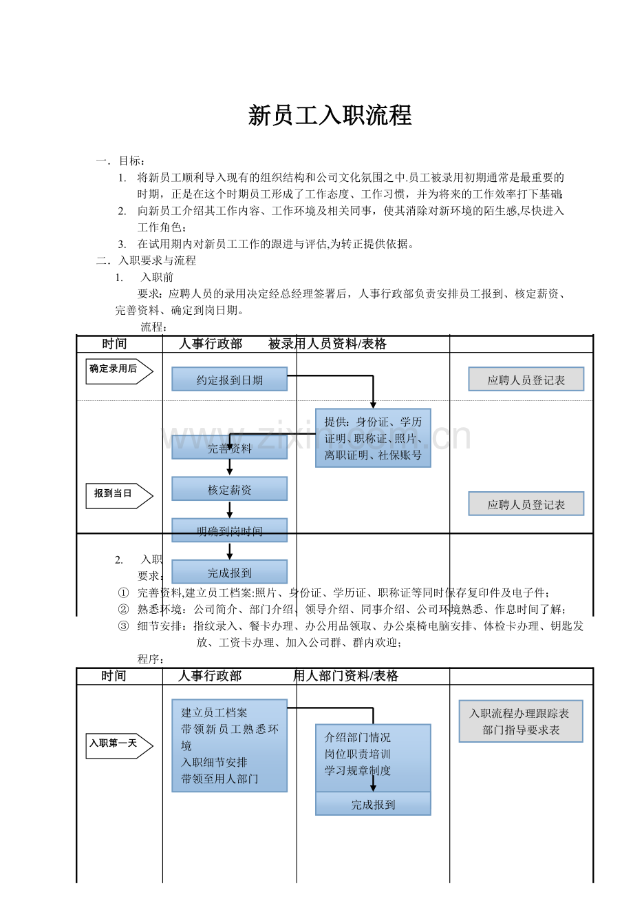 新员工入职流程管理制度.doc_第1页