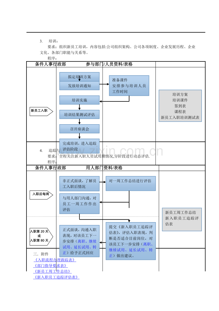 新员工入职流程管理制度.doc_第2页