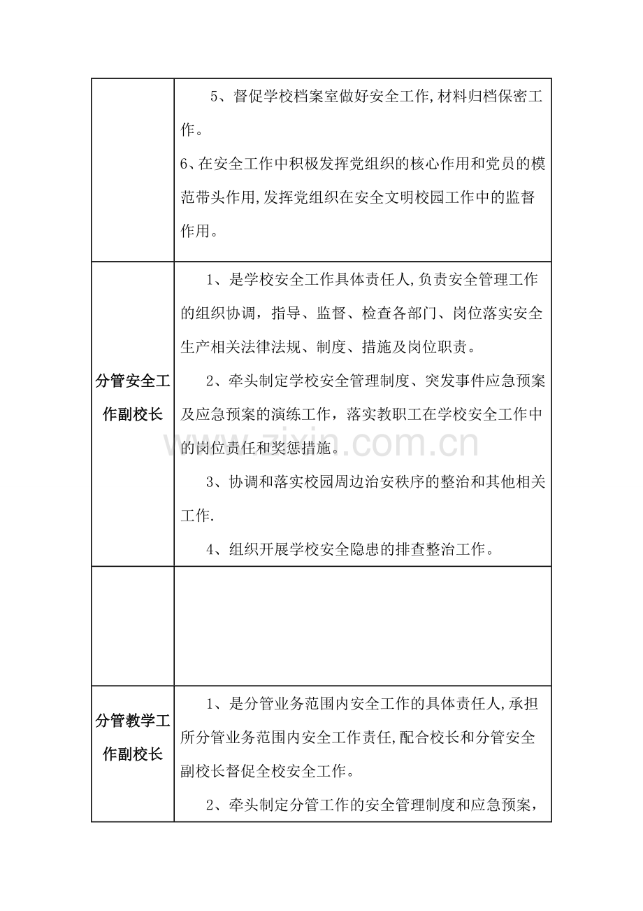 学校“一岗双责”安全管理制度.doc_第2页