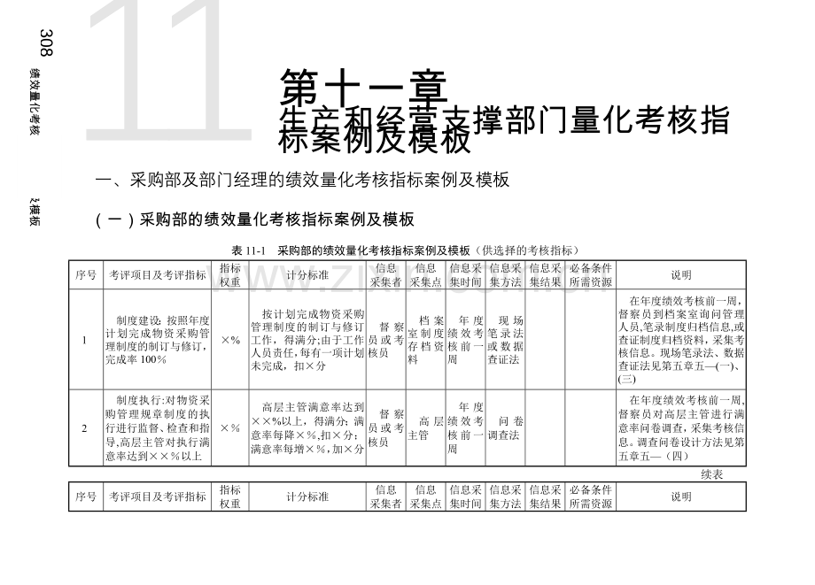 第十一章--生产和经营支撑部门量化考核指标案例及模板.doc_第1页