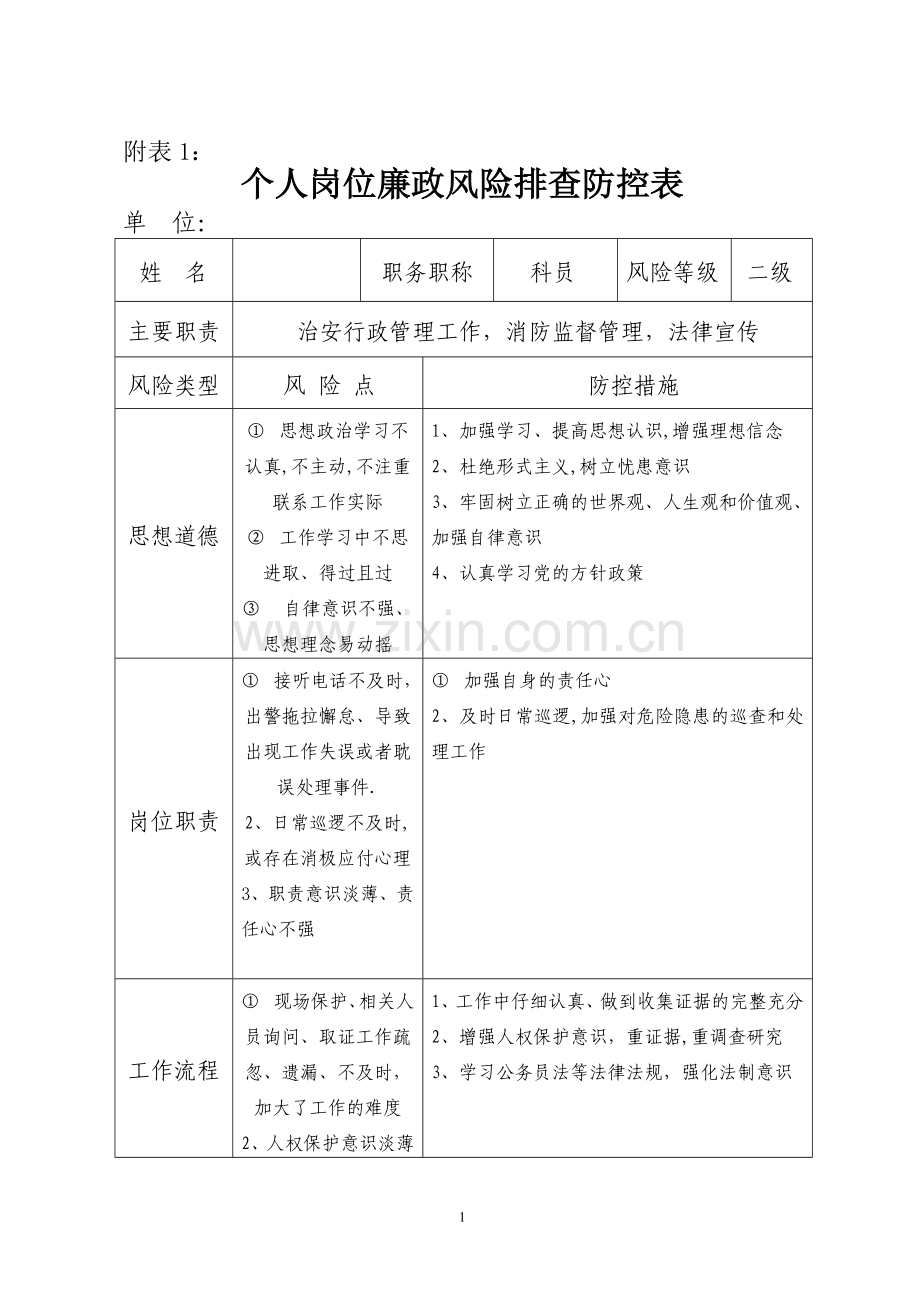 廉政风险防控排查表.doc_第1页