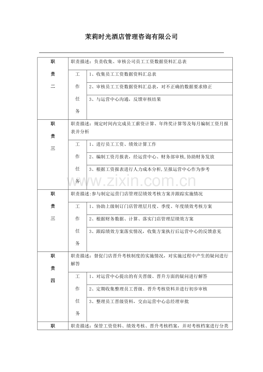 薪酬专员岗位职责.docx_第2页