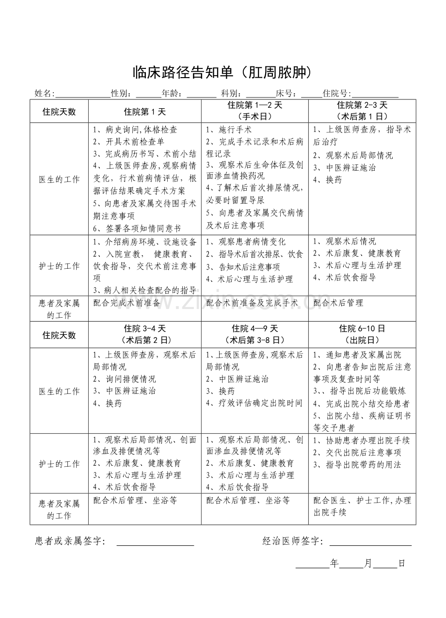 临床路径表单肛周脓肿或肛痈中西医结合版本汇总.doc_第1页