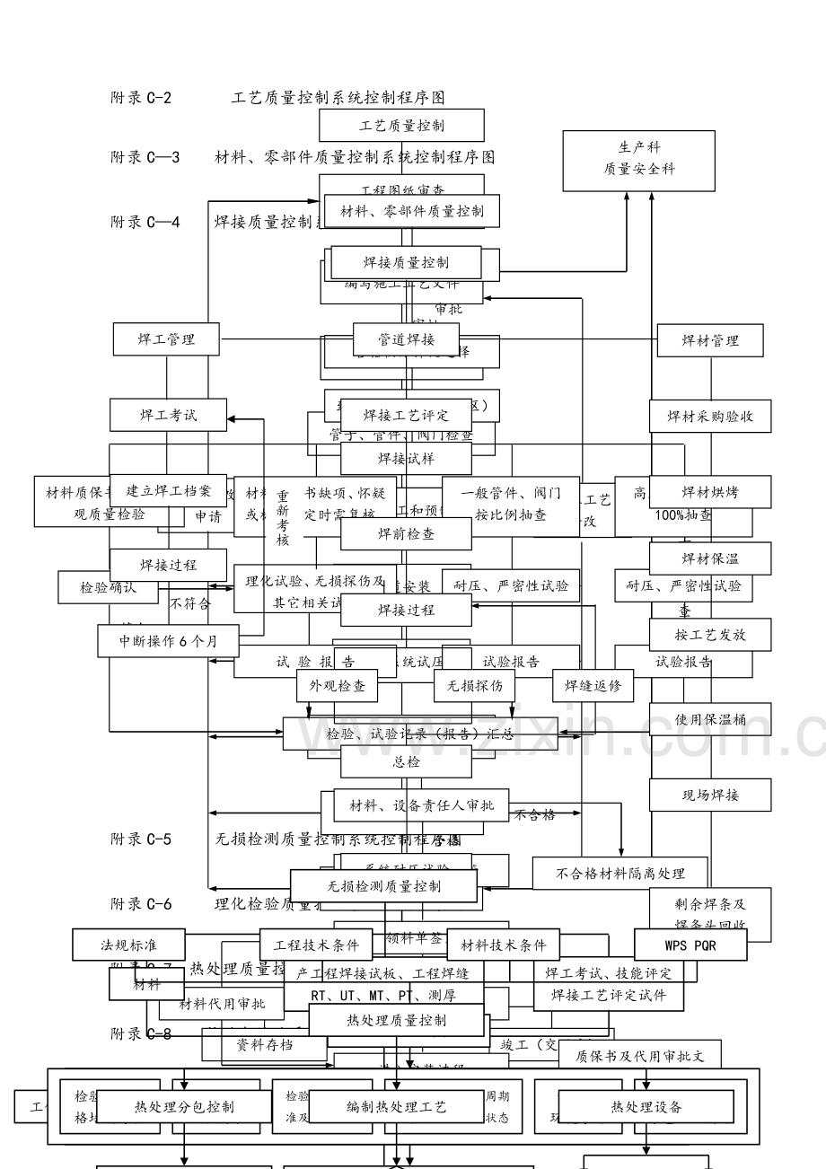 手册附录C------企业质量控制系统质量控制图.doc_第2页