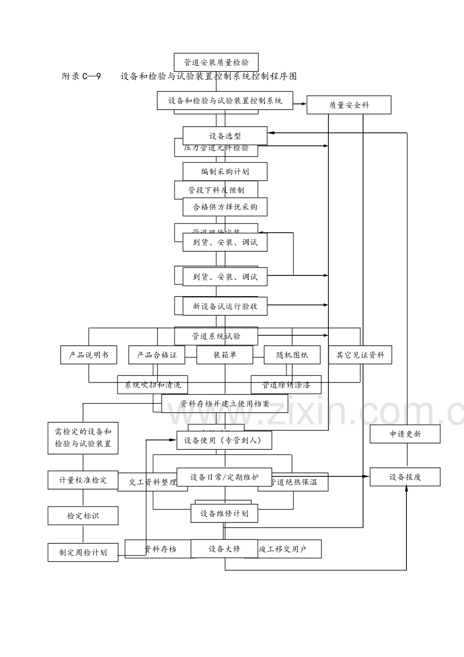 手册附录C------企业质量控制系统质量控制图.doc_第3页