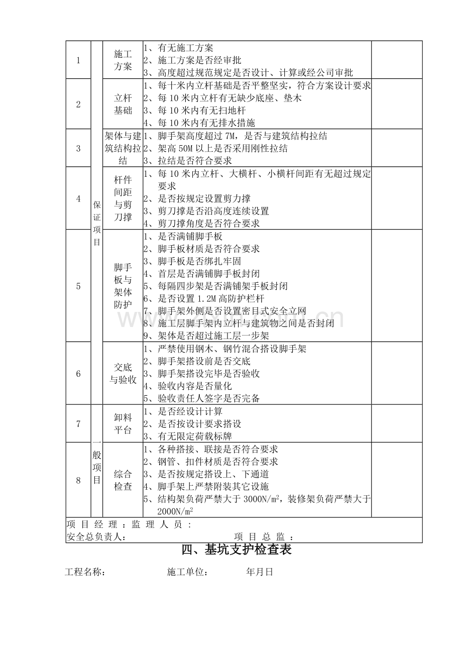 建筑工程检查用表.doc_第3页