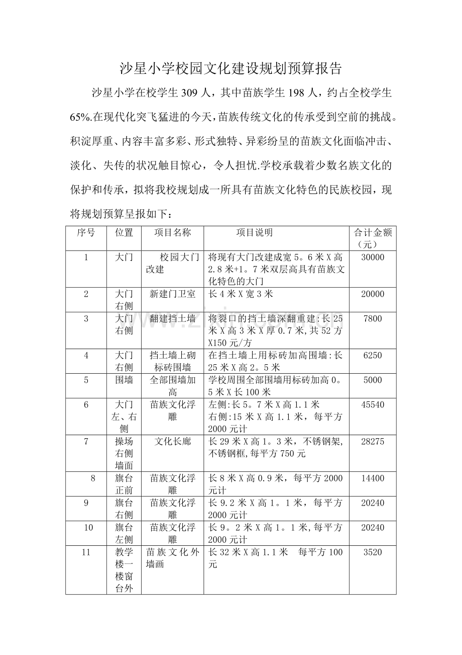 沙星小学校园文化建设规划预算报告.doc_第1页