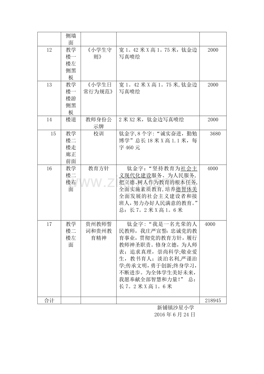 沙星小学校园文化建设规划预算报告.doc_第2页