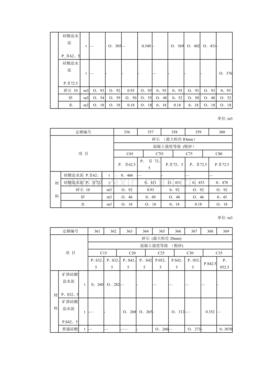 干硬性混凝土配合比表.doc_第2页