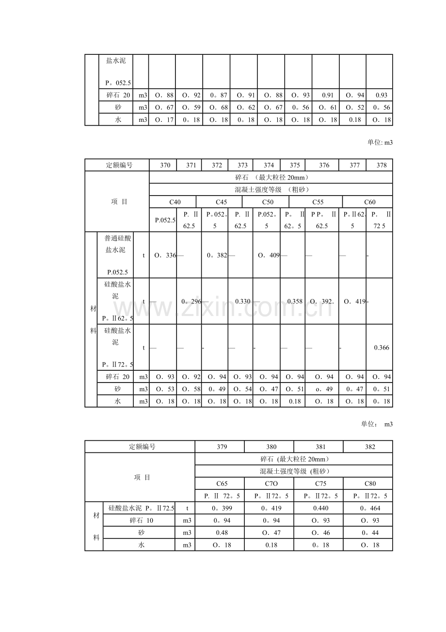 干硬性混凝土配合比表.doc_第3页