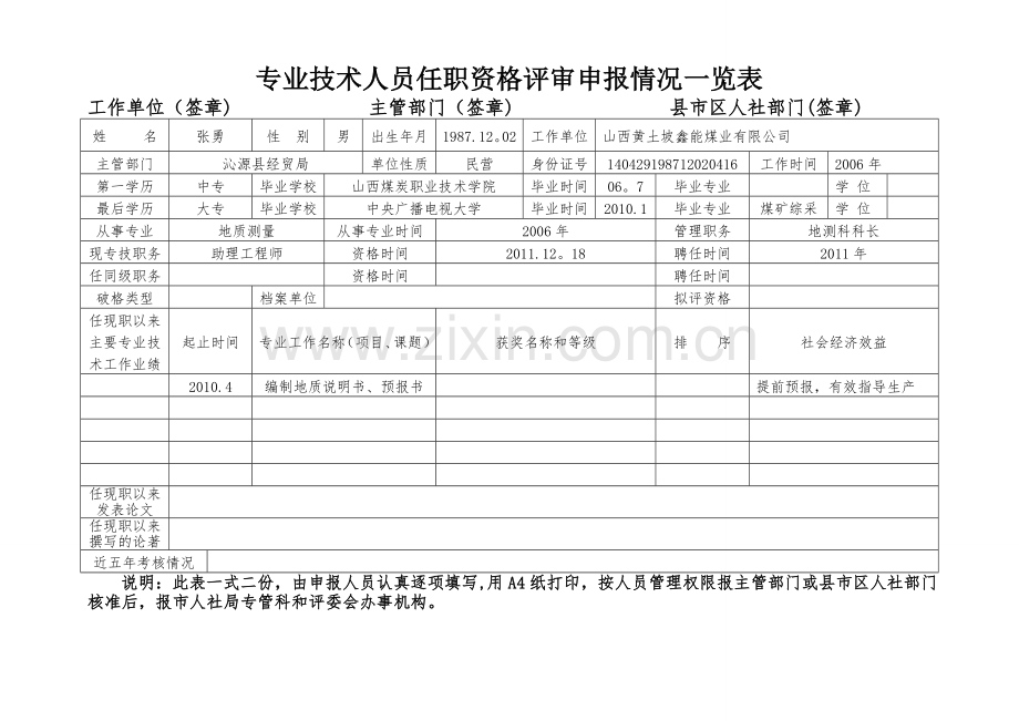 专业技术人员任职资格评审申报情况一览表.doc_第2页