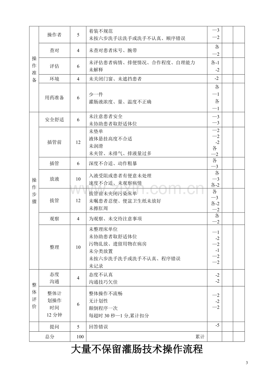 大量不保留灌肠技术操作规范、流程、评分标准.doc_第3页